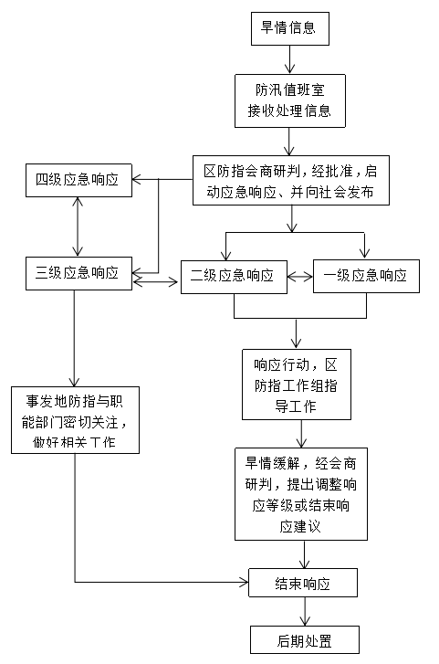 /website-webapp/ewebeditor/uploadfile/防汛02