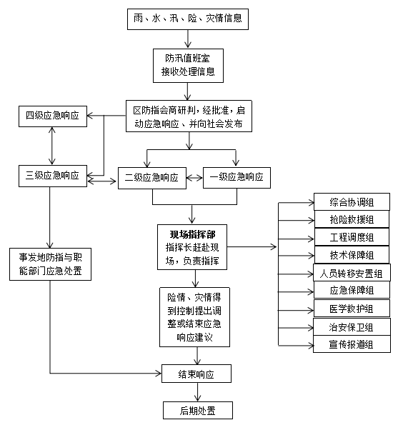 /website-webapp/ewebeditor/uploadfile/防汛01
