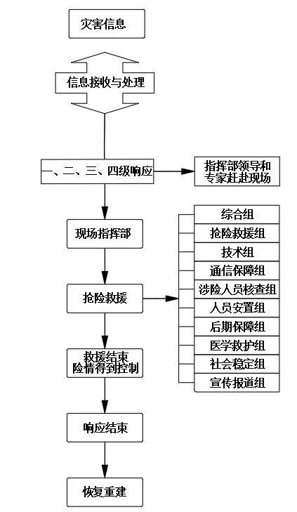 突發(fā)地質(zhì)災害